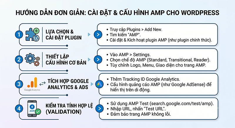 Huong-dan-cai-dat-va-cau-hinh-AMP-cho-WordPress-chi-tiet