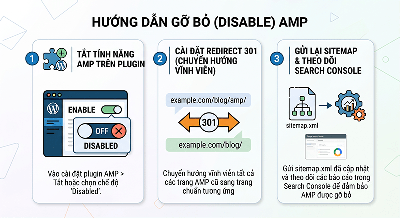 Huong-dan-go-bo-Disable-AMP-an-toan-khong-tut-traffic