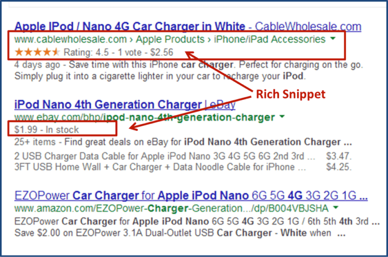 Rich Snippets