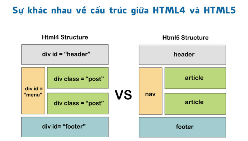 Su-khac-nhau-giua-HTML4-HTML5