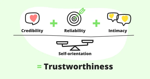 T-Trustworthiness-la-gi