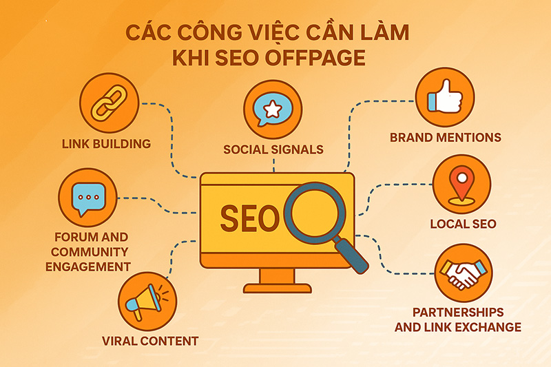 Các công việc cần làm khi SEO Offpage