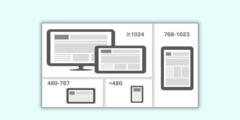 Kích thước website chuẩn cho các thiết bị