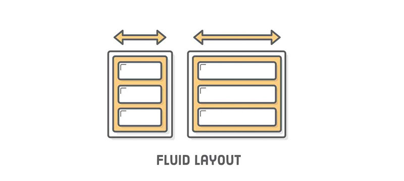 Kích thước website lưu động