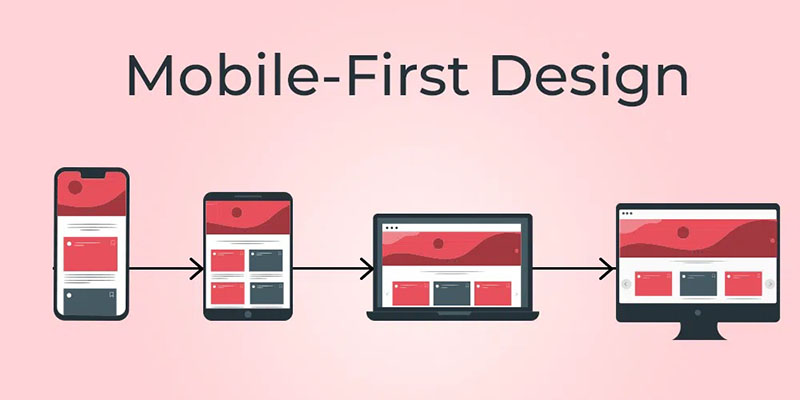 Nguyên tắc Responsive Web Design Mobile First