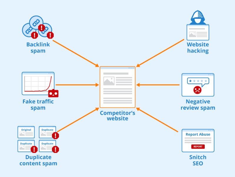 Negative SEO (SEO bẩn chơi xấu đối thủ)