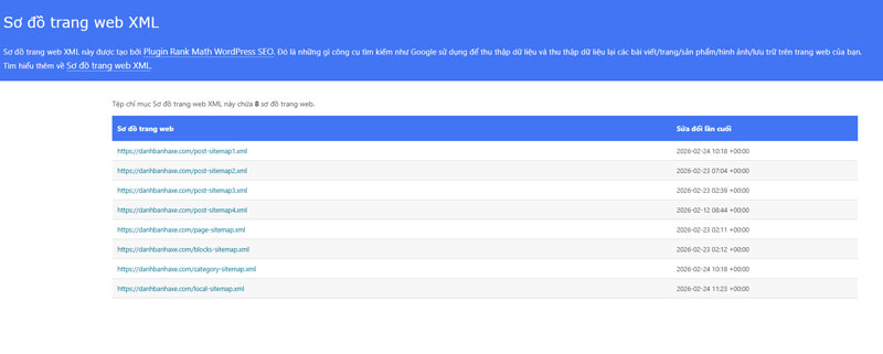 Sitemap được tạo bởi plugin Ranh Math