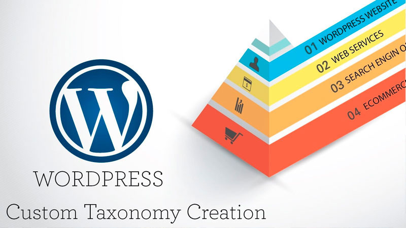 Wordpess sử dụng hệ thống taxonomy để quản lý website