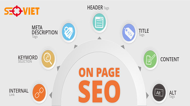 SEO On-Page