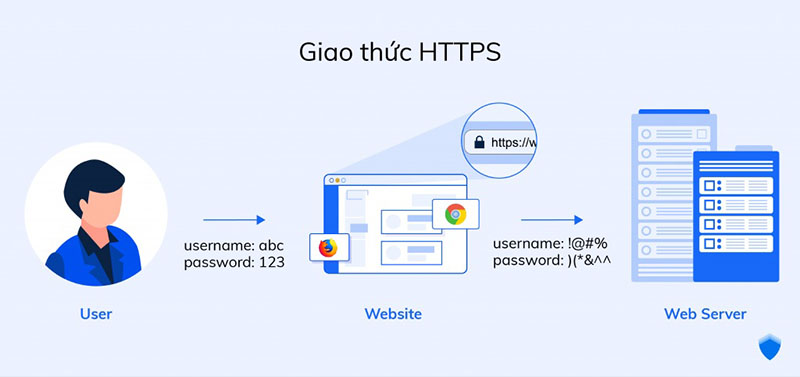 giao thức HTTPS