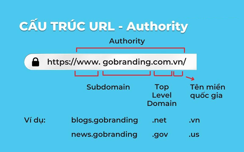 Tối ưu cấu trúc URL