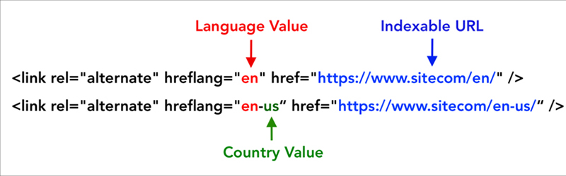 Cấu trúc thẻ Hreflang