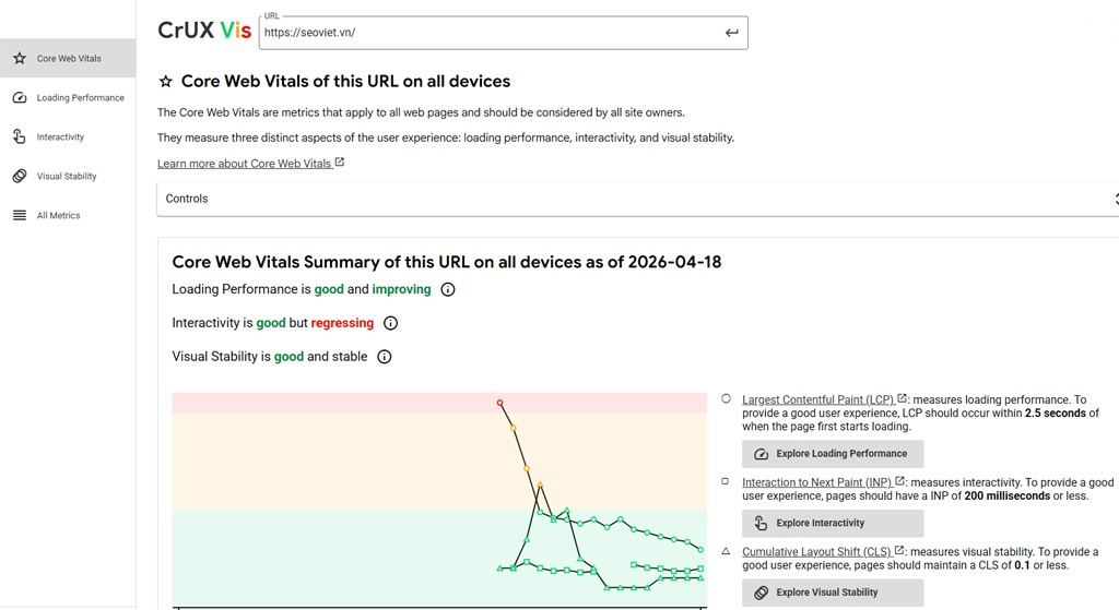 Chrome UX Report (CrUX) - Tầm nhìn vĩ mô dài hạn