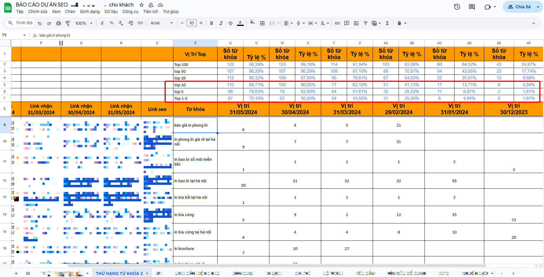 Kết quả SEO dự án in ấn 100 từ 