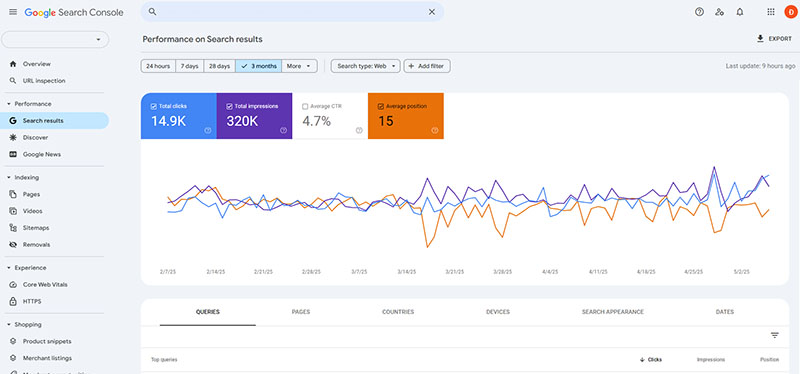 Google Search Console là công cụ rất đắc lực hỗ trợ SEO Onpage