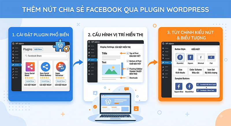 Huong-dan-them-nut-chia-se-bai-viet-qua-Facebook-bang-plugin-WordPress