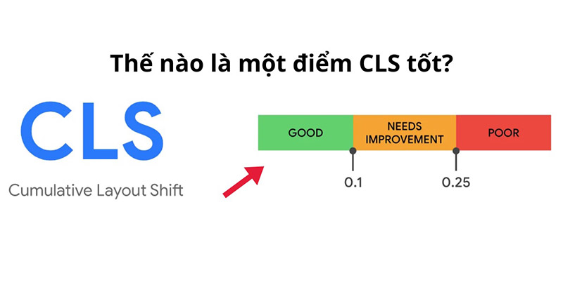 Điểm CLS bao nhiêu là tốt