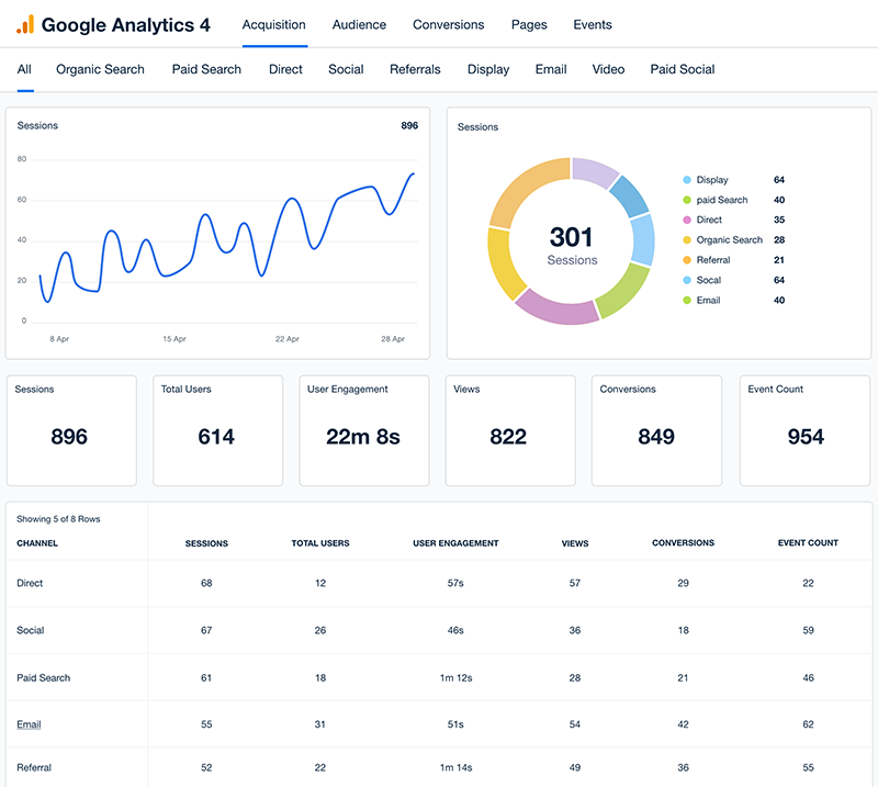 Google-Analytics