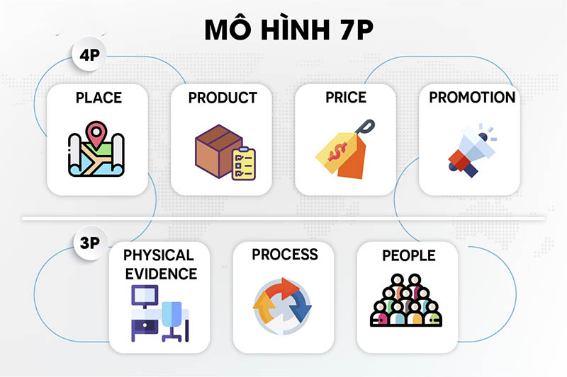 Mô hình 7P trong marketing