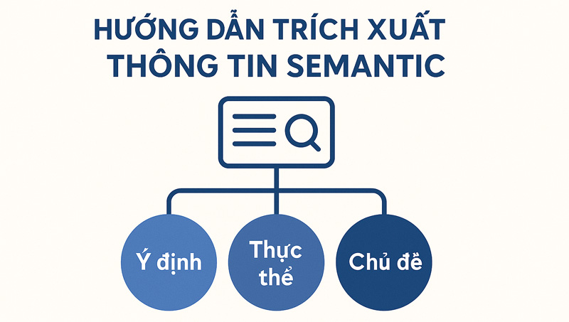 Trích xuất Semantics SEO