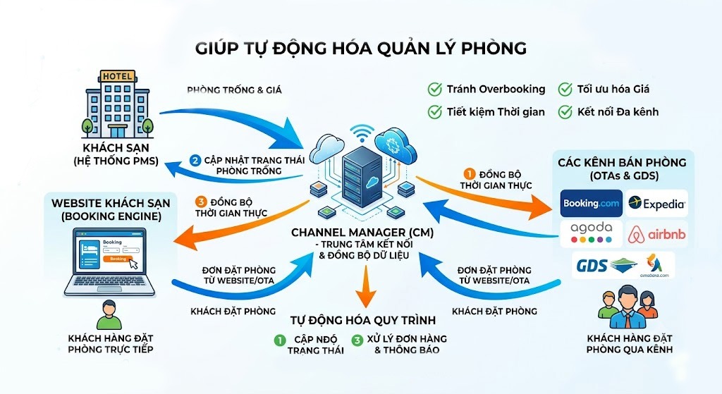 Thiết kế website khách sạn tại SaPa - Lào Cai chuẩn SEO Thiết kế website khách sạn, resort ở tại SaPa – Lào Cai
