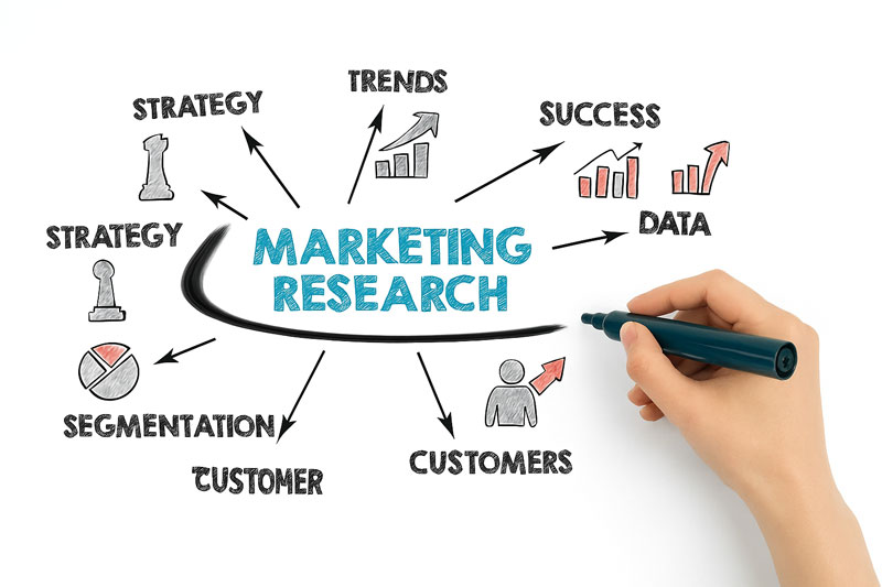 Marketing Research