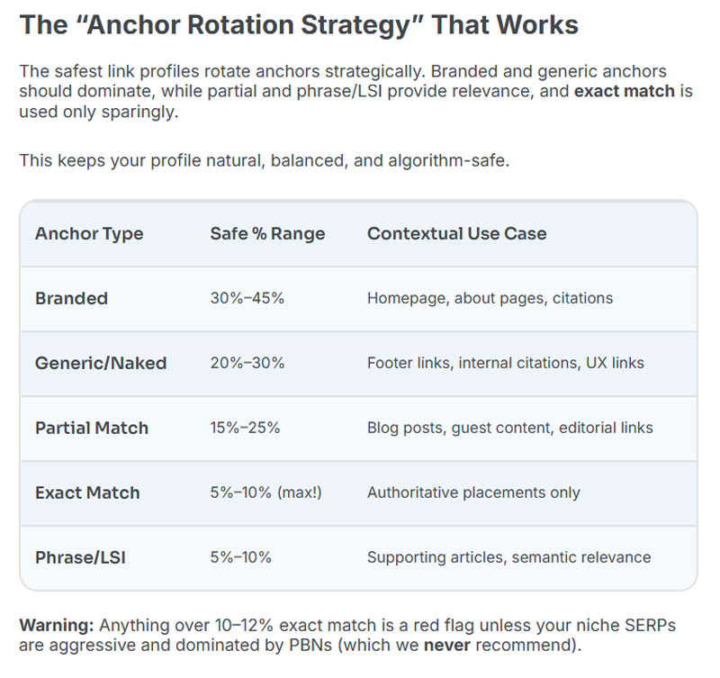 Hướng dẫn tỷ lệ các loại Anchor text theo BlueTree Digital