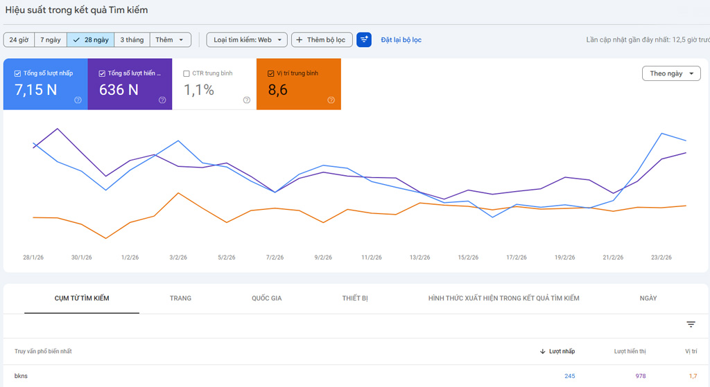 Bứt phá Traffic nhờ chiến lược Social Entity