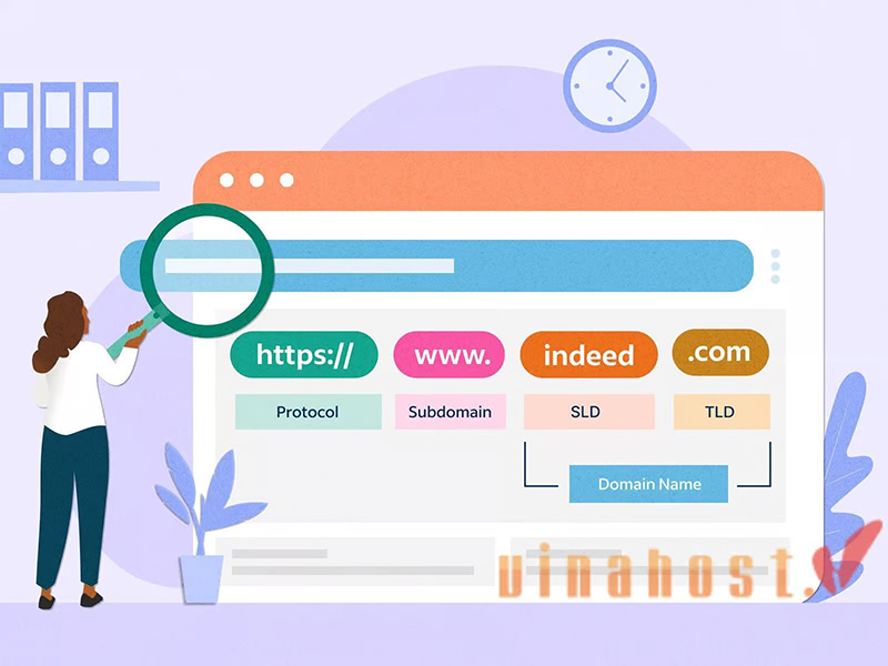 Chi-phi-ten-mien-Domain