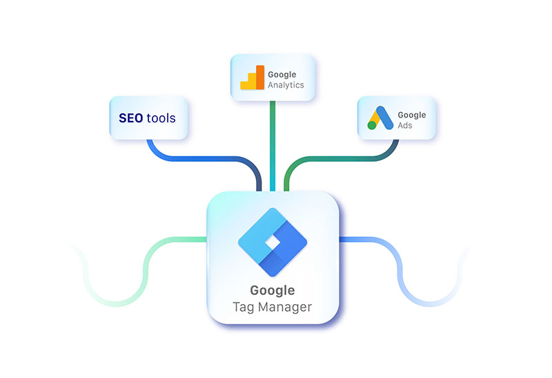 Loi-ich-khi-ung-dung-cong-nghe-Google-Tag-Manager