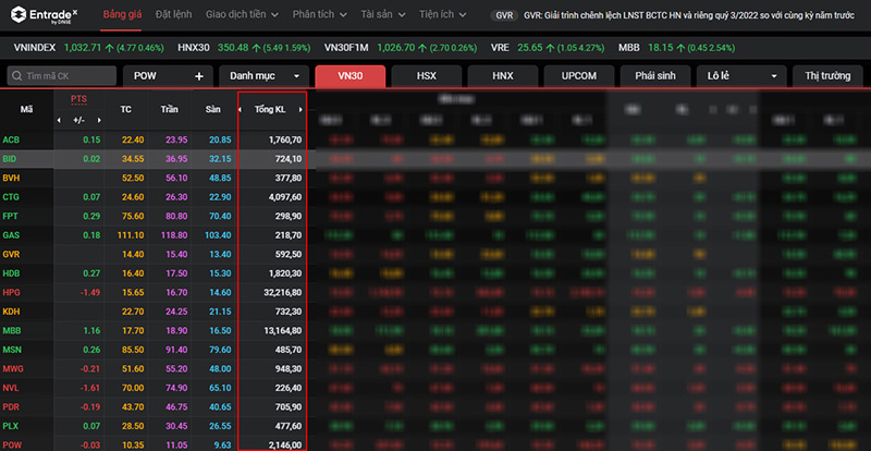 Phan-loai-theo-loai-tai-san-giao-dich