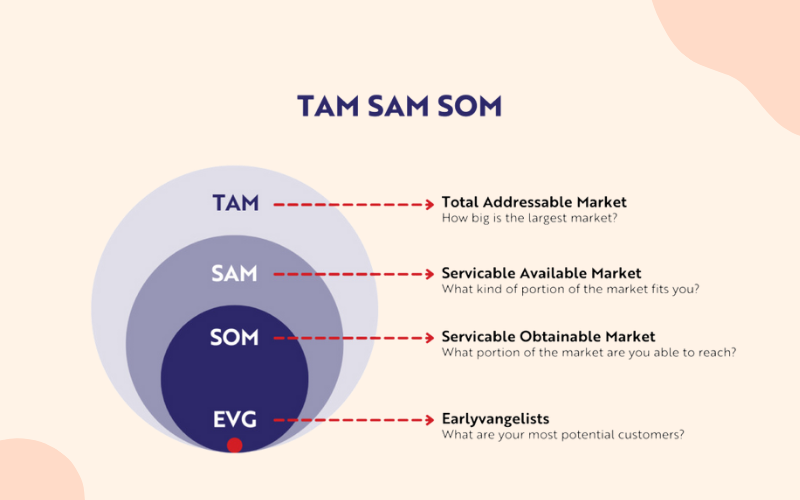 Xac-dinh-ty-le-tham-nhap-thi-truong