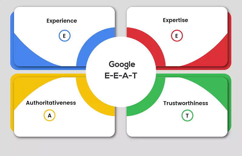 seo-E-E-A-T-Experience-Expertise-Authoritativeness-Trustworthiness