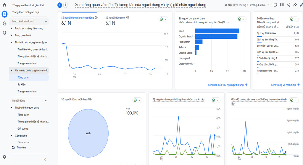 Khám bệnh bằng Google Analytics