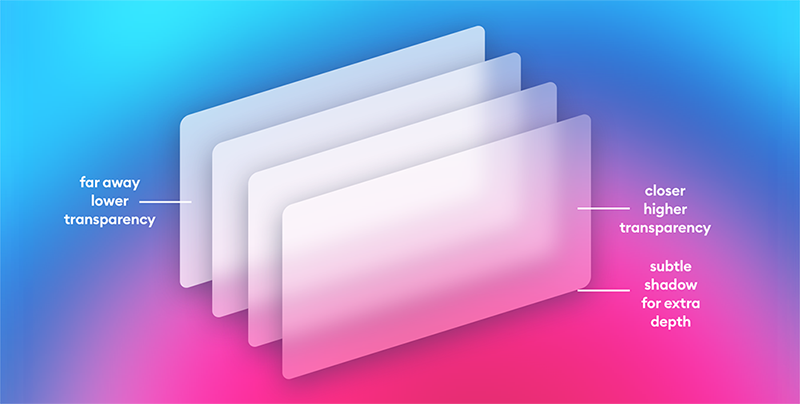 Dac-diem-chinh-cua-Glass-Morphism