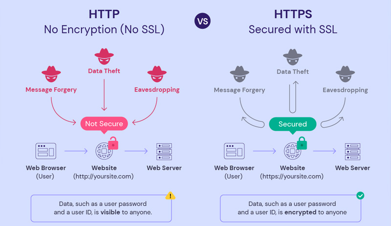 Cài đặt chứng chỉ SSL