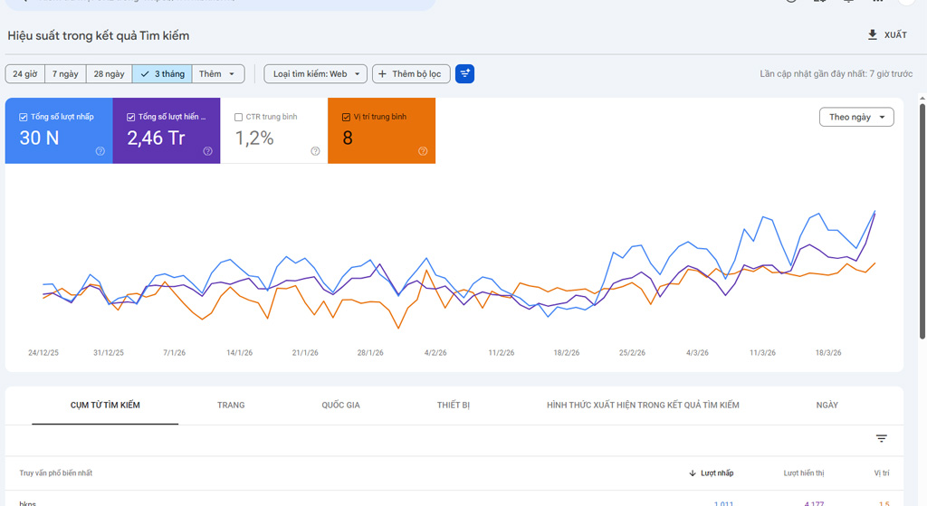 Dịch vụ SEO tại Tuyên Quang