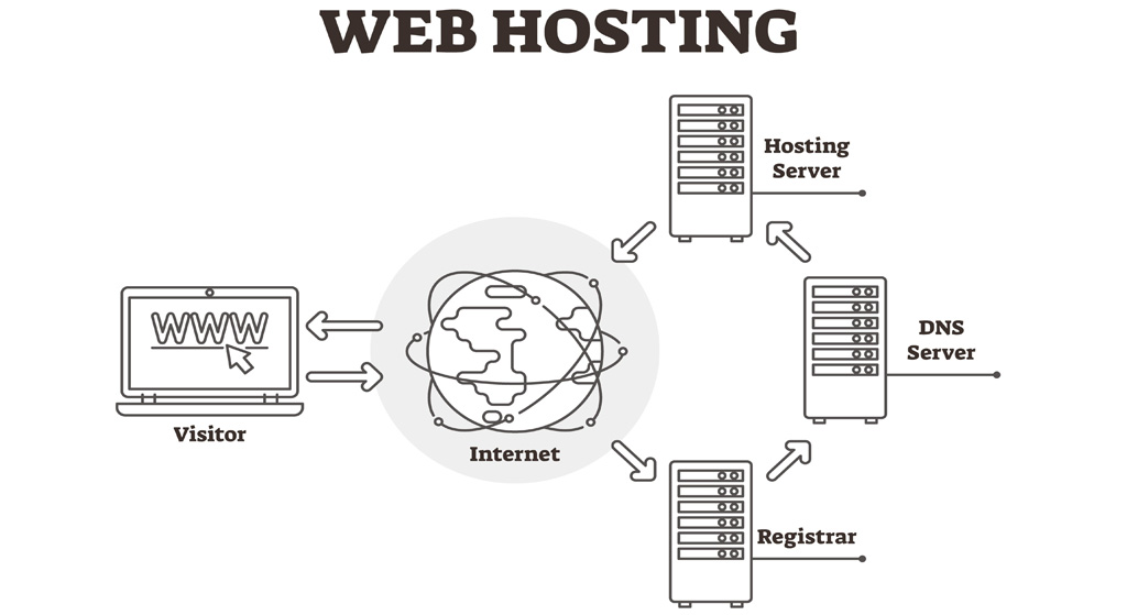 Web Hosting