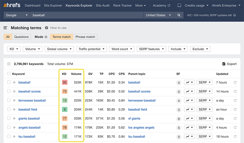 Ahrefs-Keyword-Difficulty