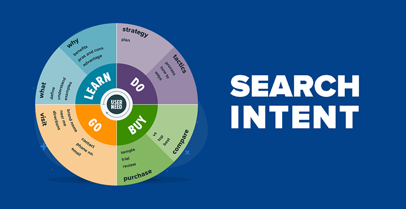 Danh-gia-Search-Intent