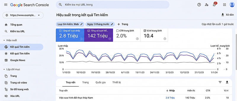 Phan-tich-bang-Google-Search-Console-GSC