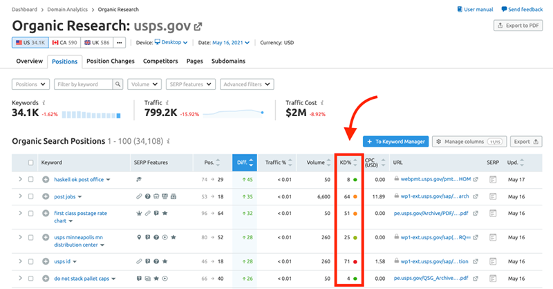 Semrush-Keyword-Difficulty