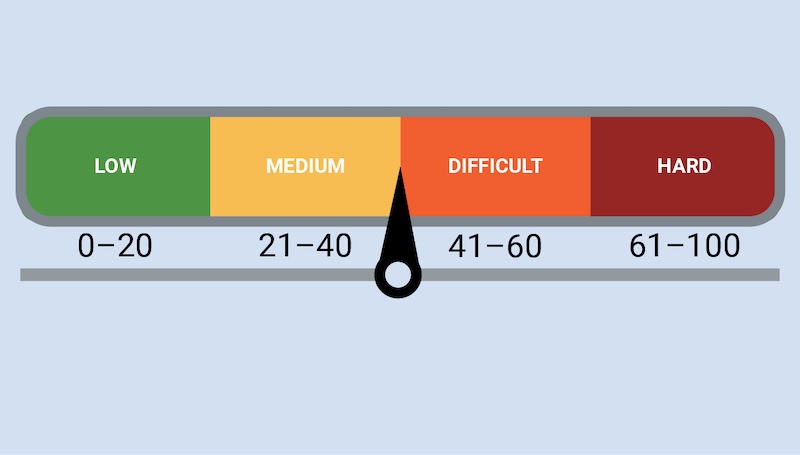 Thiet-lap-dai-diem-KD-an-toan