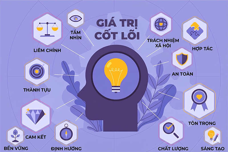 Xac-dinh-chu-de-cot-loi