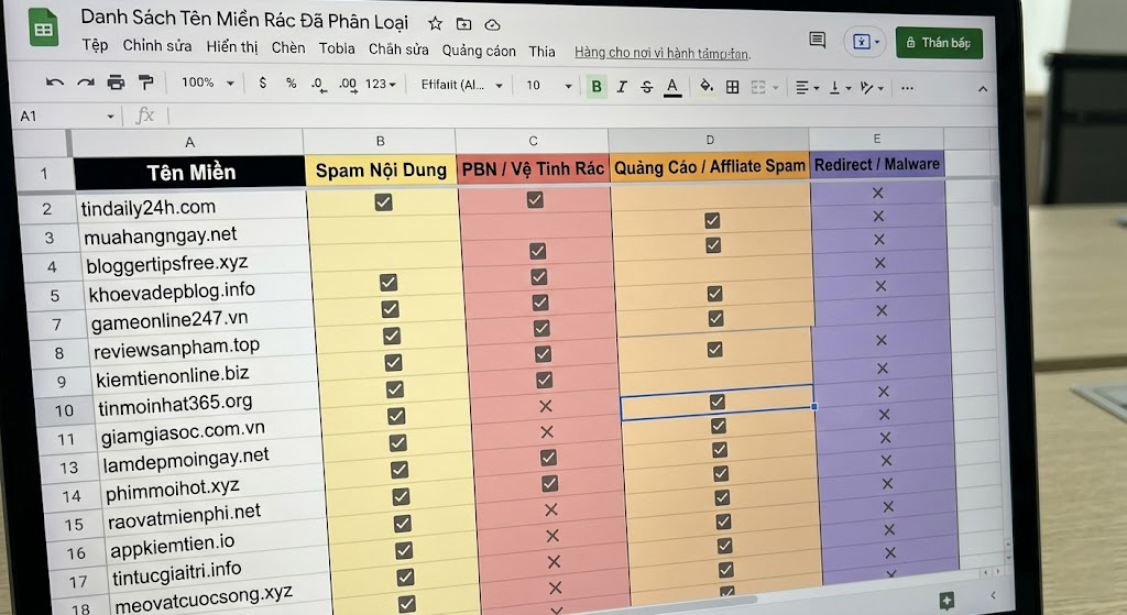 Danh sách các tên miền rác đã được phân loại