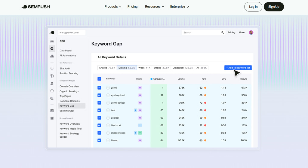 Semrush - Hệ sinh thái All-in-one cho Marketer