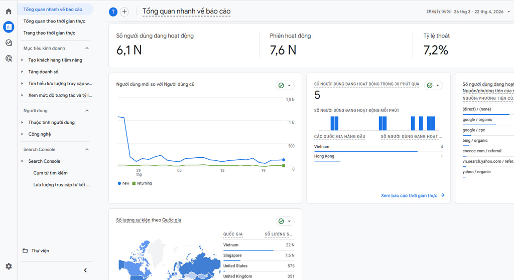 Sử dụng Google Analytics để kiểm tra traffic website nhanh chóng, chính xác