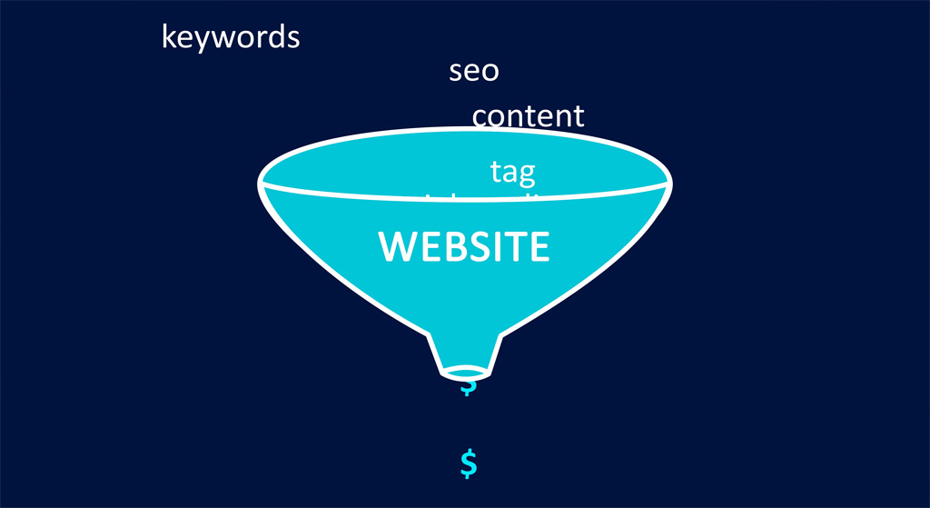 Content Gap