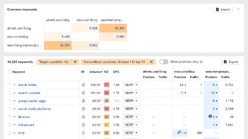Ahrefs-Content-Gap