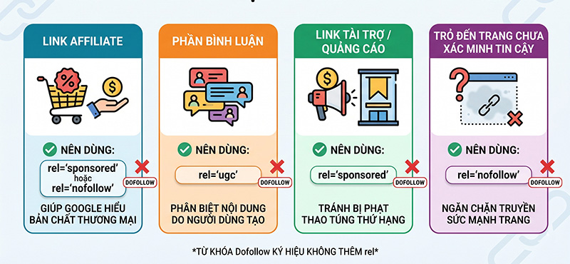 Cac-truong-hop-bat-buoc-nen-dung-link-Nofollow